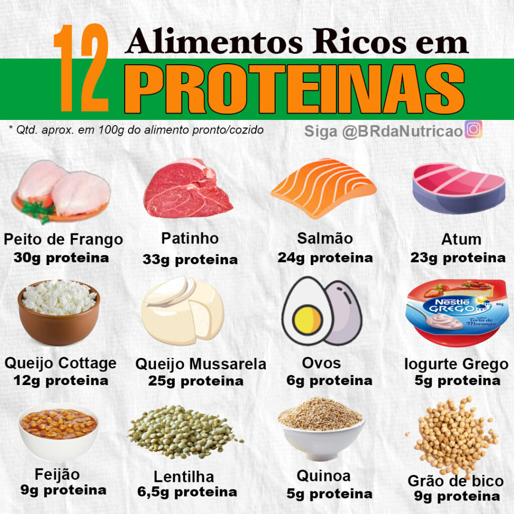 Alimentos Rico em Proteínas para Emagrecer